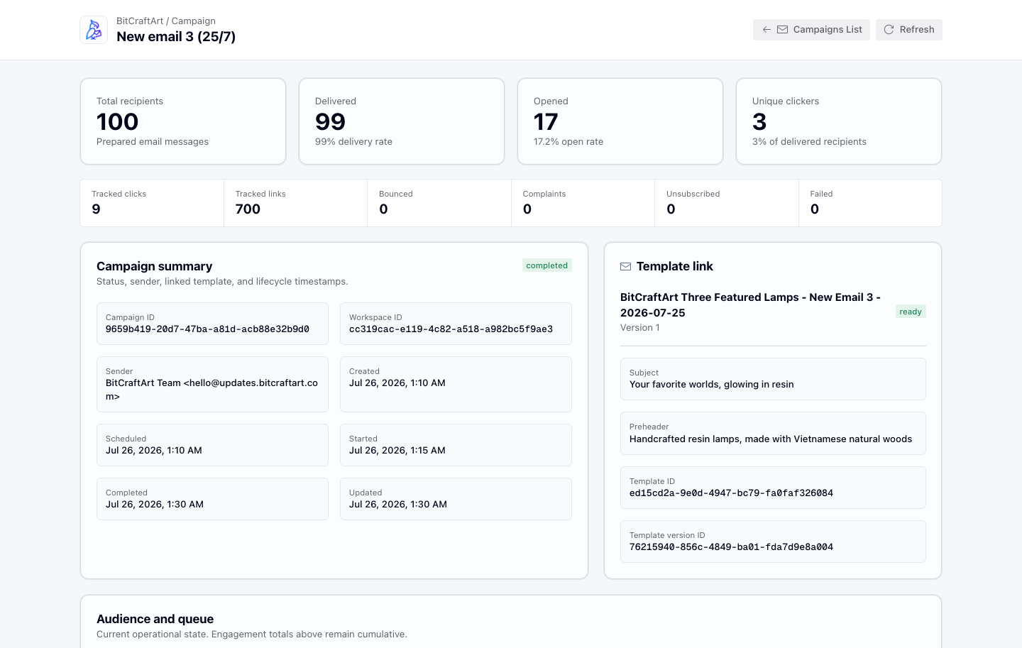 OwlLetter completed campaign dashboard showing recipients, delivery, opens, clicks, and reputation events